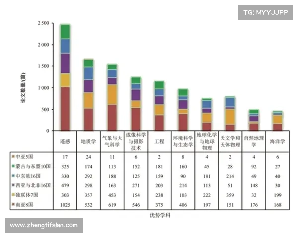 如何科学评估澳洲杯比赛水平及其对足球发展的影响